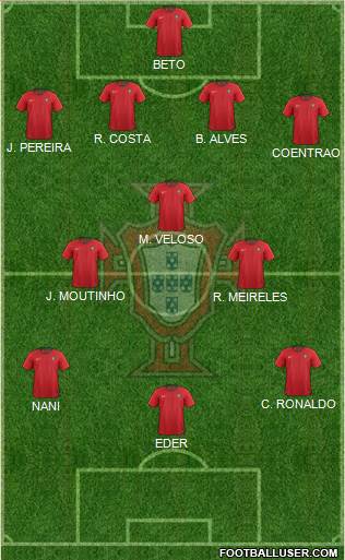 Portugal Formation 2021