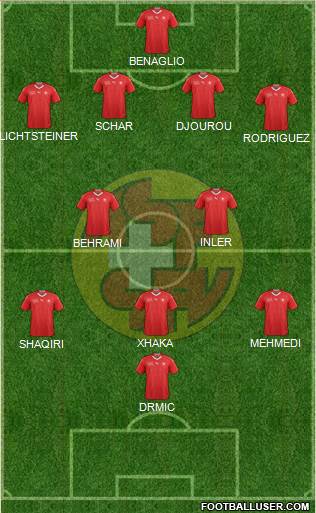 Switzerland Formation 2021