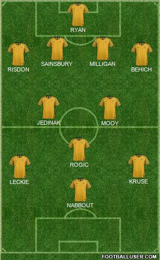 Australia Formation 2021