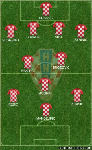 Croatia Formation 2021