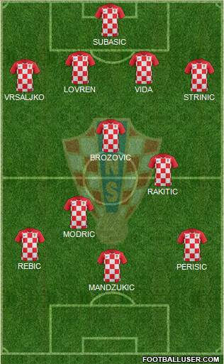 Croatia Formation 2021