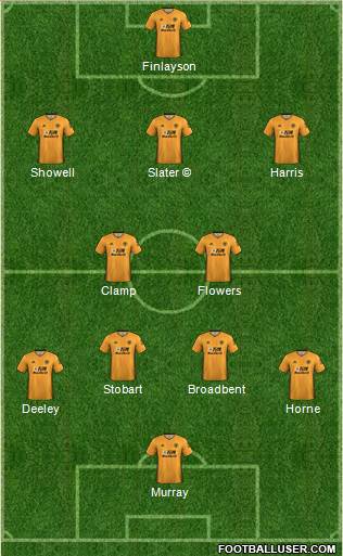 Wolverhampton Wanderers Formation 2021