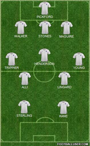 England Formation 2021