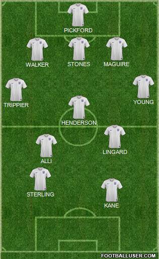 England Formation 2021