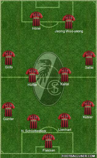 SC Freiburg Formation 2021