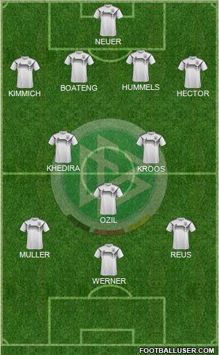 Germany Formation 2021