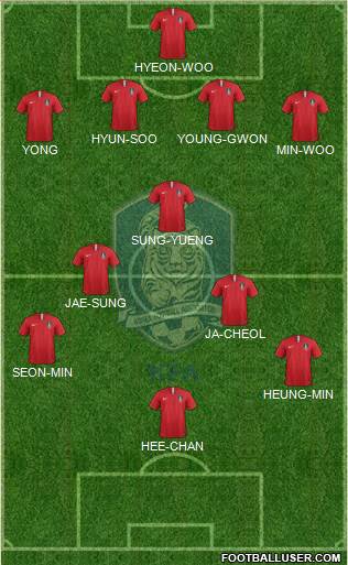 South Korea Formation 2021