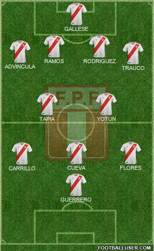 Peru Formation 2021