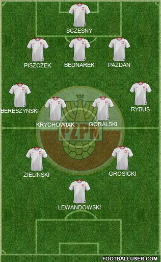 Poland Formation 2021