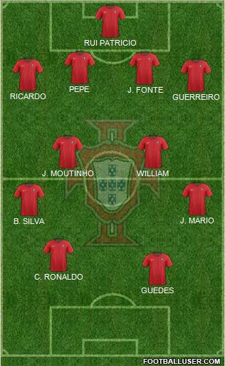 Portugal Formation 2021