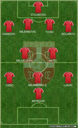 Serbia Formation 2021