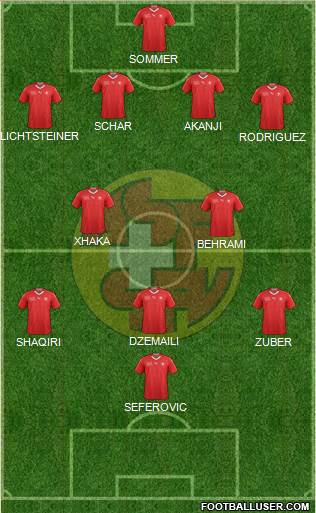 Switzerland Formation 2021