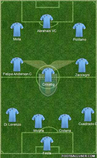 S.S. Lazio Formation 2021