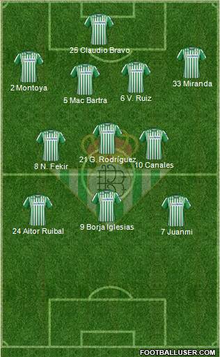 Real Betis B., S.A.D. Formation 2021