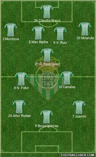 Real Betis B., S.A.D. Formation 2021