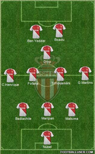 AS Monaco FC Formation 2021