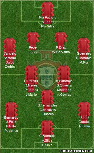 Portugal Formation 2021