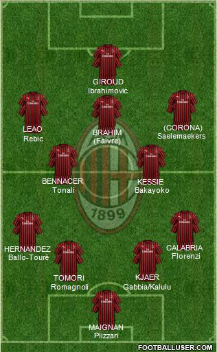 A.C. Milan Formation 2021