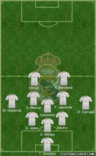 Real Madrid C.F. Formation 2021