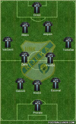 HNK Rijeka Formation 2021