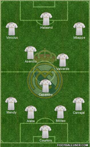 Real Madrid C.F. Formation 2021