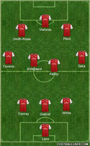 Arsenal Formation 2021