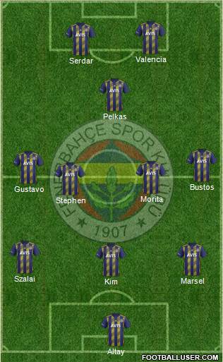 Fenerbahçe SK Formation 2021