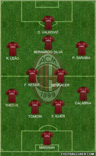 A.C. Milan Formation 2021