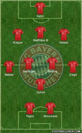 FC Bayern München Formation 2021