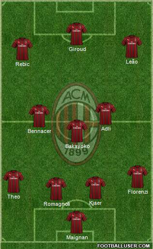 A.C. Milan Formation 2021