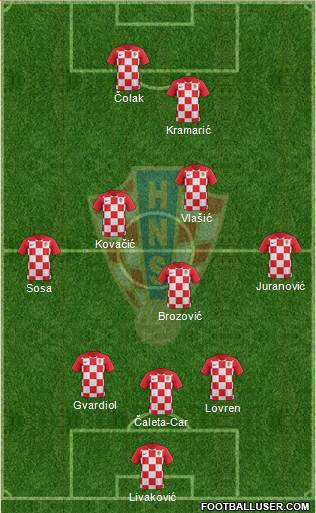 Croatia Formation 2021