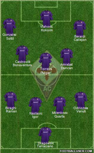 Fiorentina Formation 2021