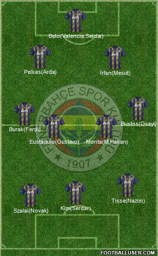 Fenerbahçe SK Formation 2021