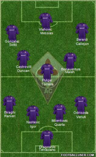 Fiorentina Formation 2021