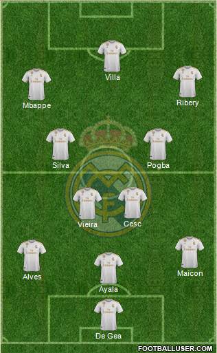 Real Madrid C.F. Formation 2021