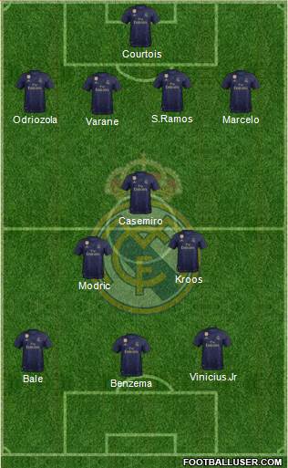 Real Madrid C.F. Formation 2021