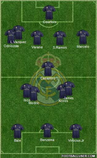 Real Madrid C.F. Formation 2021