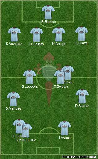 R.C. Celta S.A.D. Formation 2021