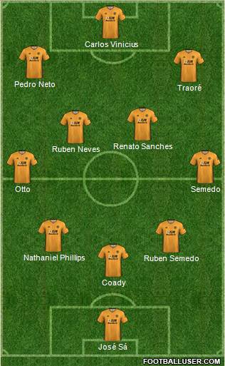 Wolverhampton Wanderers Formation 2021