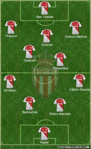 AS Monaco FC Formation 2021