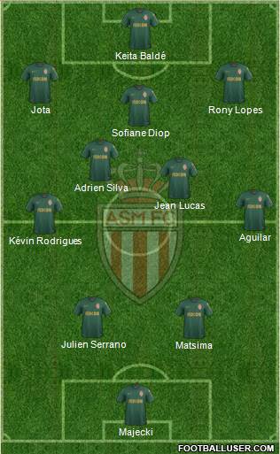 AS Monaco FC Formation 2021