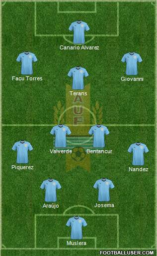 Uruguay Formation 2021