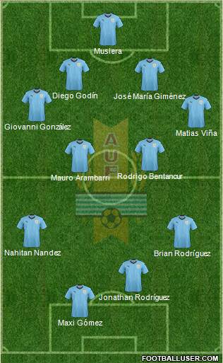 Uruguay Formation 2021