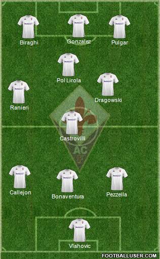 Fiorentina Formation 2021