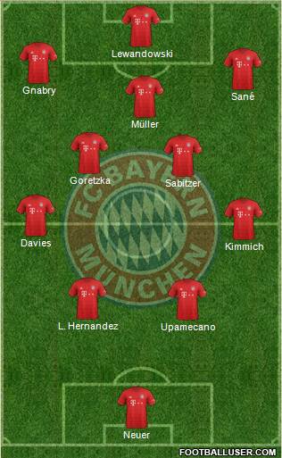 FC Bayern München Formation 2021