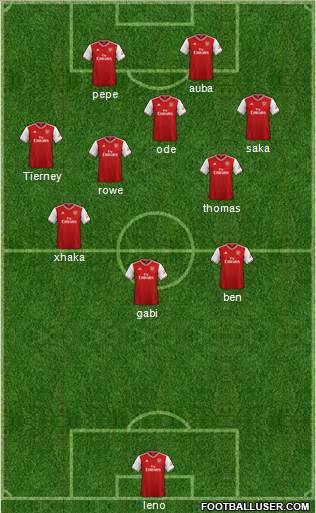 Arsenal Formation 2021