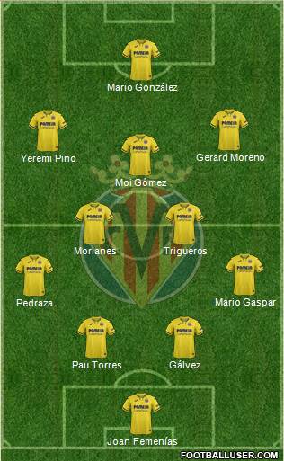 Villarreal C.F., S.A.D. Formation 2021