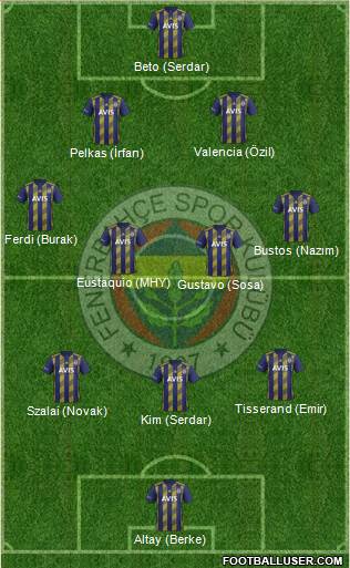 Fenerbahçe SK Formation 2021