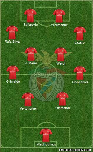 Sport Lisboa e Benfica - SAD Formation 2021