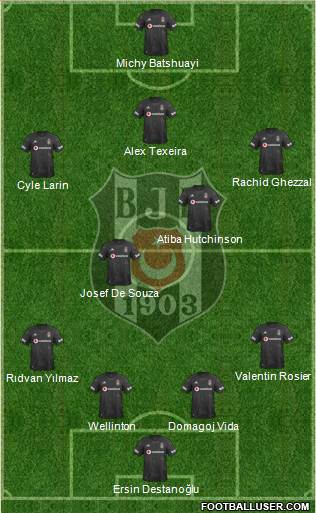 Besiktas JK Formation 2021